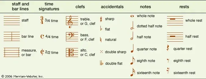 Musical Symbols Notation